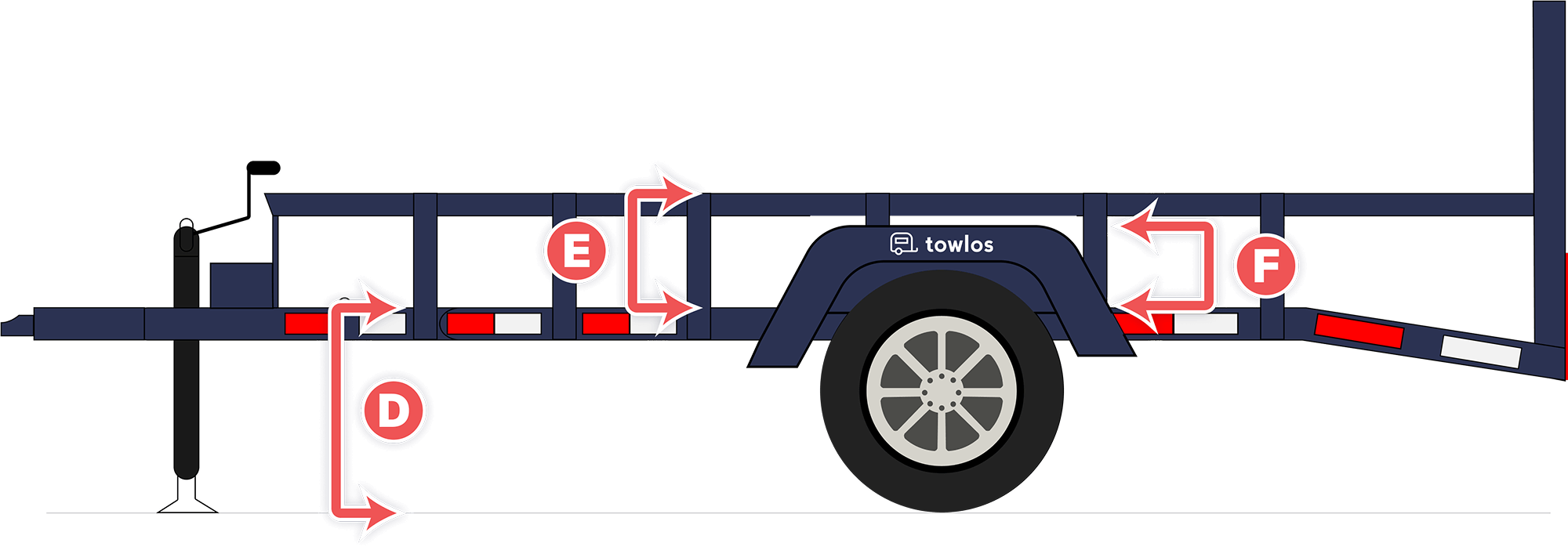 Trailer Side Dimensions